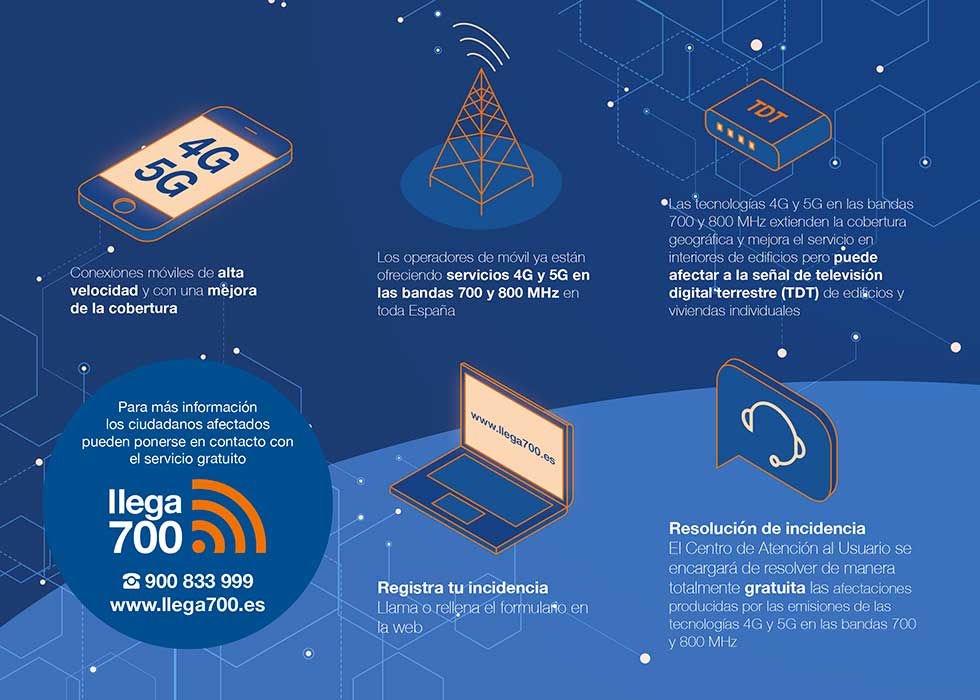 Infografia-Llega700