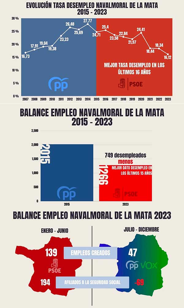 evolucion-empleo-psoe